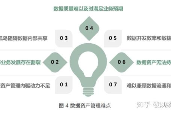 如何确保游戏行业数据托管方案的安全性和效率？