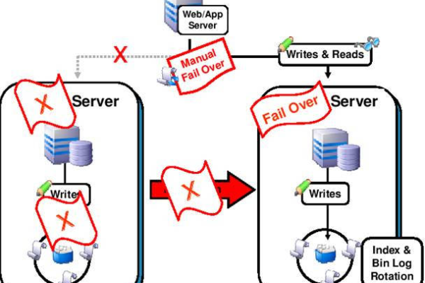 如何有效连接MySQL数据库，掌握RDS for MySQL实例的连接方法？