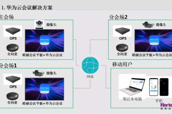 如何实现高效的移动视频会议系统与移动座席集成方案？