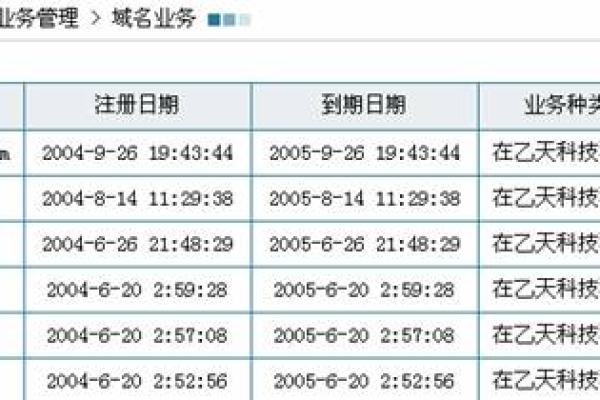 cn域名注册_企业免费注册.cn域名操作指导