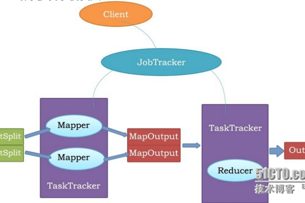 如何利用MapReduce和Hadoop实现高效的SQL on Hadoop处理？