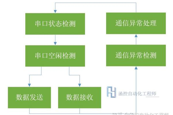 串口通信奇校验_查询串口连接状态