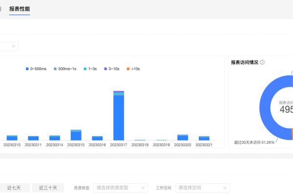 如何有效利用云堡垒机进行报表分析以提升网络安全管理效率？