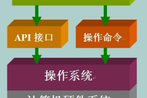 api支付接口程序_API接口