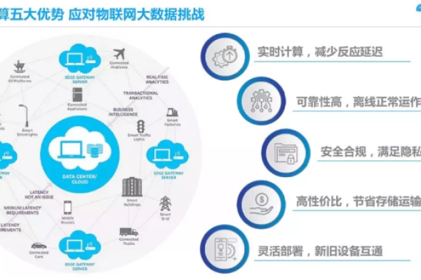 云计算大数据高峰论坛，如何驾驭数据计算的未来趋势？