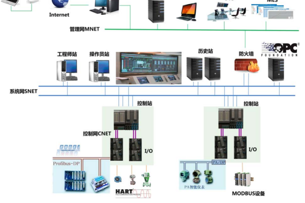 如何利用DCS技术实现游戏服务器的数据同步以支持开合服操作？