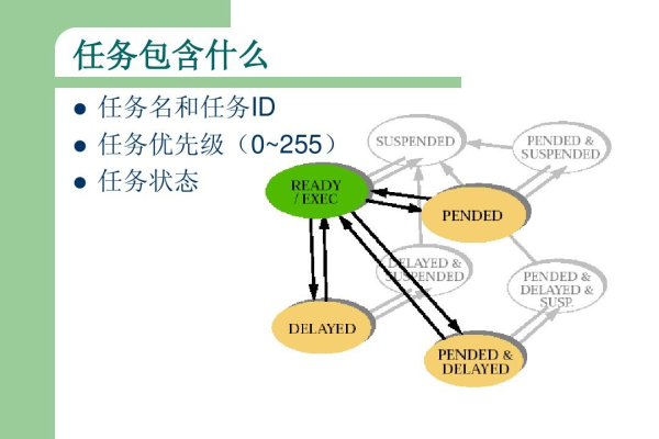 安全组 优先级_任务优先级