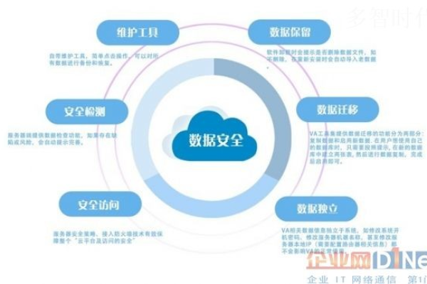 如何制定有效的云安服务器安全治理策略？