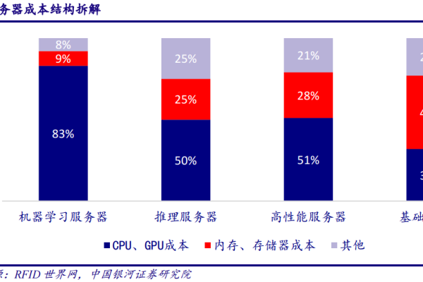 域名服务器服务价格，您是否了解其成本构成？