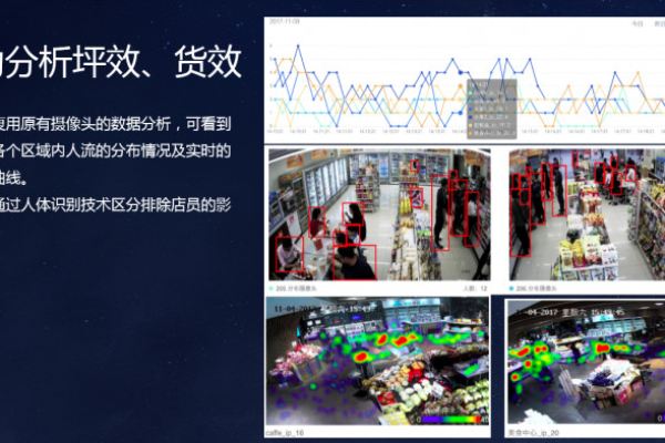 如何实现门店的实时客流识别并利用预置商用技能提升效率？