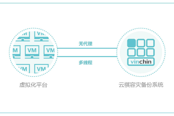 如何有效更新云服务器的元数据？  第1张