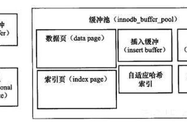 如何使用MySQL自动生成测试数据库及测试数据？