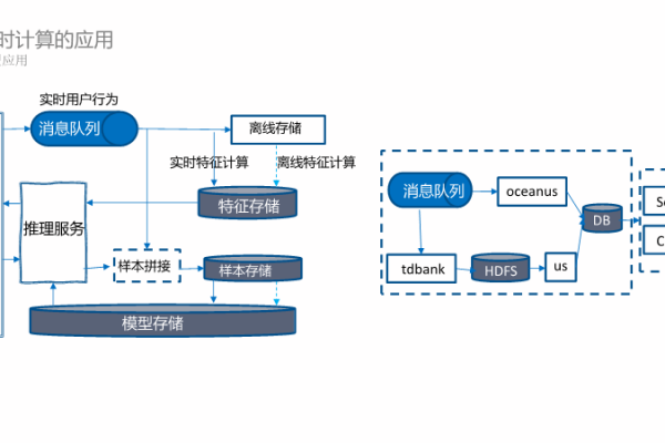 如何高效管理Flink作业，移动建站模版的应用与优化策略？