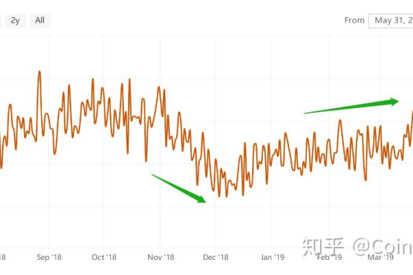 MM域名的注册开放是否意味着按月份哈希的新趋势？