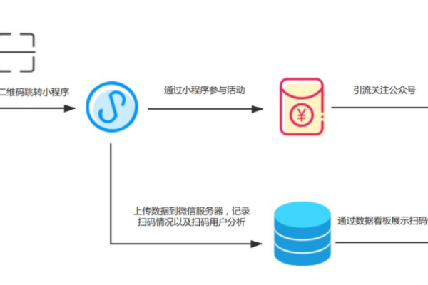 什么是云享接码，它是如何工作的？