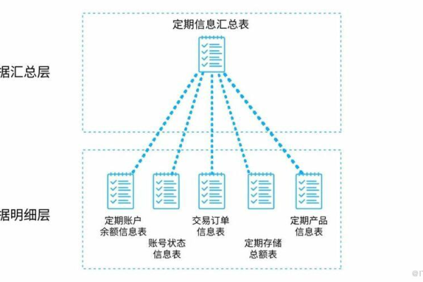 存储密集型_数据密集型