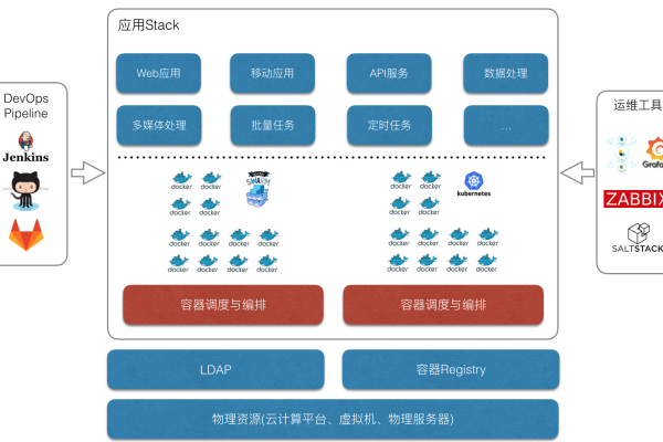 如何有效使用云容器实例？完整用户指南解析