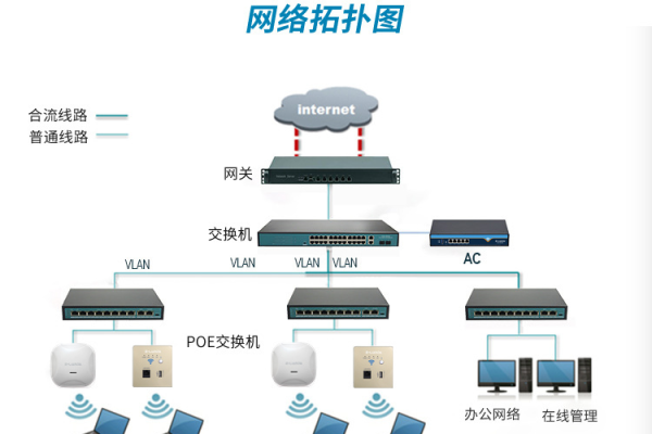 ac控制器 网络拓扑图_网络拓扑图