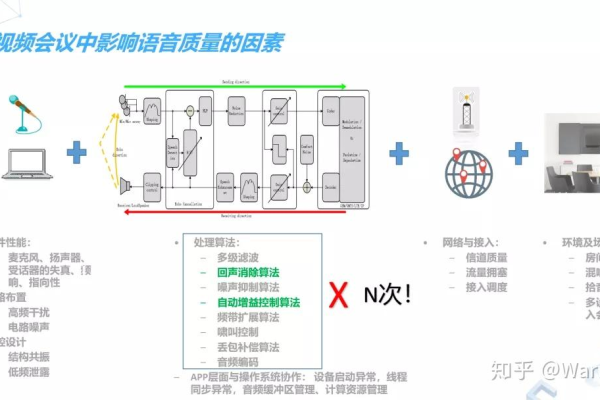 如何评估音视频会议系统市场价值并实现高效音视频切换？