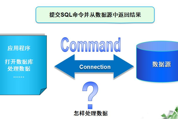 ado c 数据库开发_C#函数开发  第1张