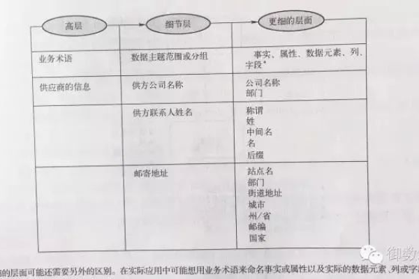 如何查询特定组织单元在通信领域的专业术语信息？