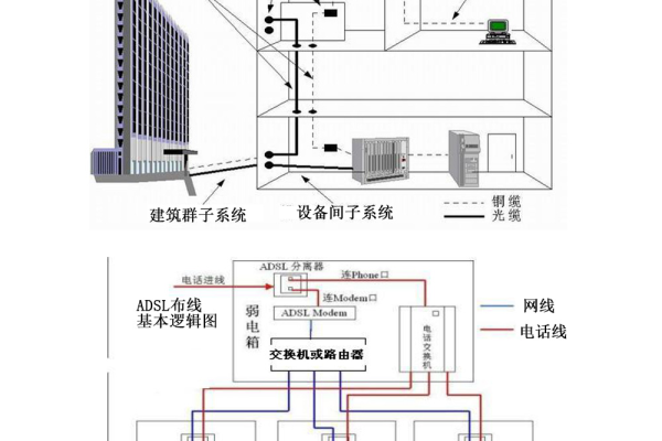 acs综合布线系统_综合新闻