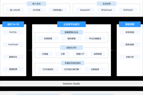 DataArts Insight私有云平台支持哪些地区？