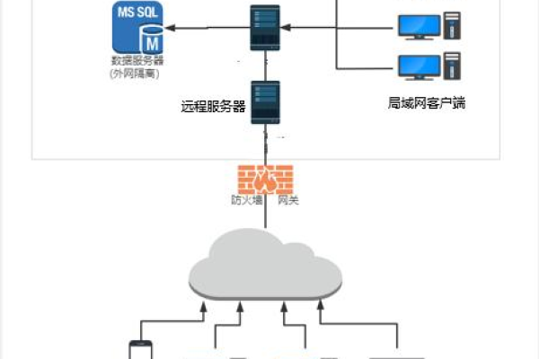 如何实现云服务器的无线宽带接入？