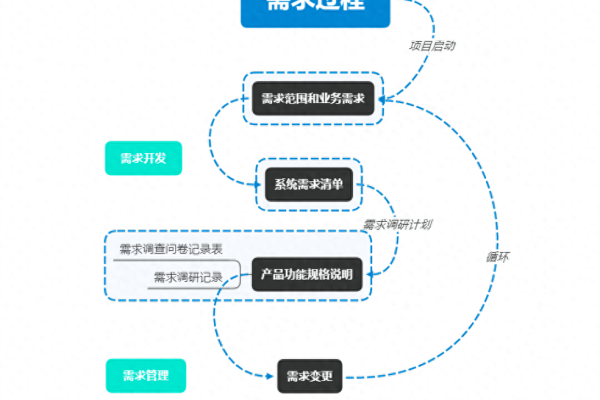 如何利用用户故事驱动的敏捷开发实现高效软件开发？  第1张