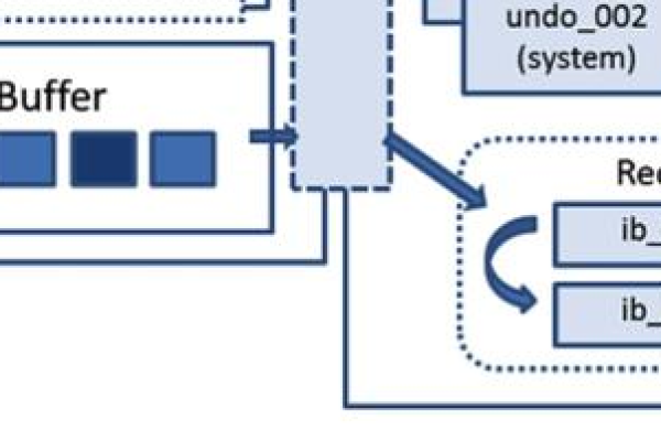 如何在MySQL中创建一个使用InnoDB引擎的数据库？