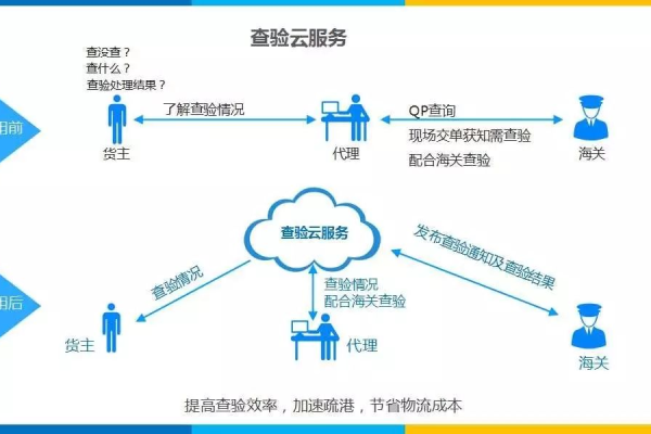 如何有效利用云数据查询平台来获取云平台数据？