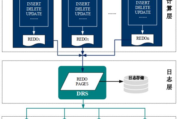 adodb 数据库连接组件_组件