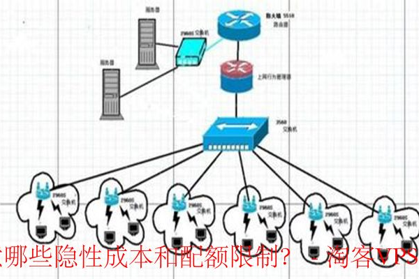 服务器专用网络与虚拟专用网络配额，了解关键差异和配置要求