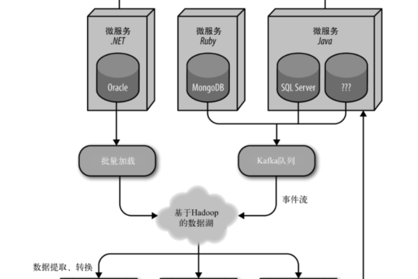 如何有效管理云计算技术架构图中的组织架构？