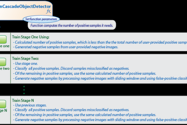 casespecific teradata_CHARACTER SET和CASESPECIFIC