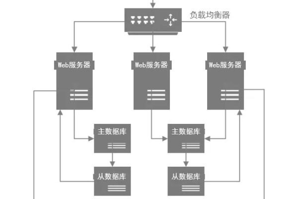 如何优化MySQL数据库以支持高效的学生选课系统？  第1张