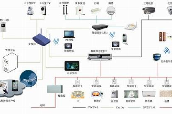 安装智能家居系统多少钱_安装Windows操作系统