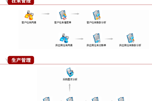 安装公司管理软件_管理软件包