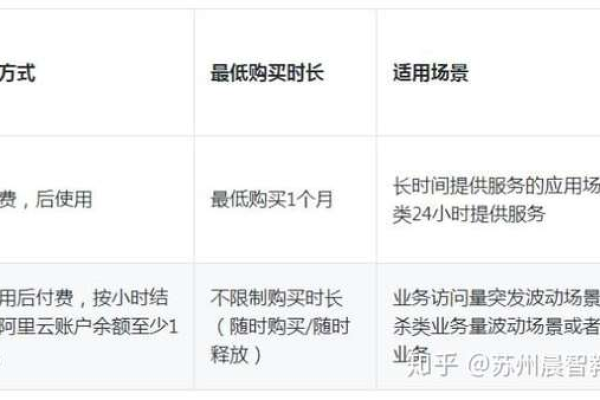 云服务器成本分析，包年/包月与按需计费，哪种更经济？