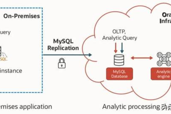 如何有效定位并解决RDS for MySQL中的慢SQL问题？