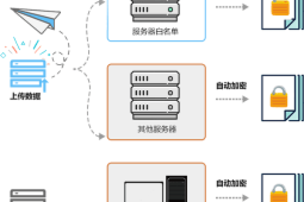 如何通过主机名实现远程控制并获得相应权限？