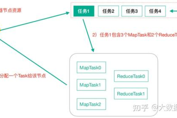 yarn调度mapreduce任务的机制是什么？