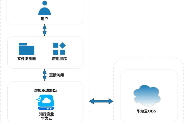 如何成功实现云服务器映射？详细教程指南