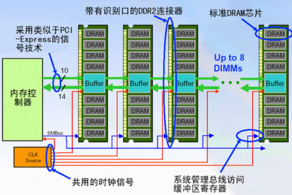 cpu内存磁盘网络039_变更实例的CPU和内存规格