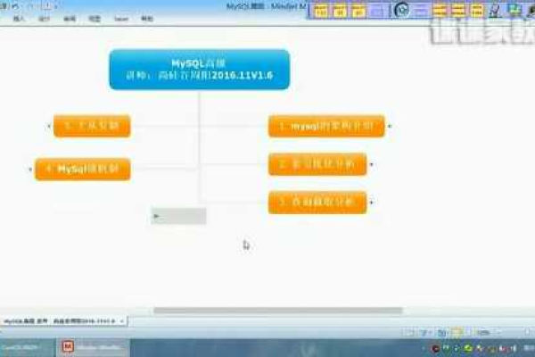 如何通过mysql数据库教学视屏_教学课堂高效学习MySQL？