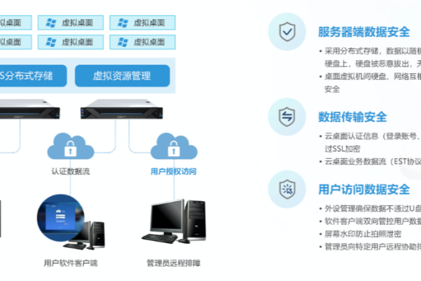 云堡垒机如何提升企业网络安全与管理效率？