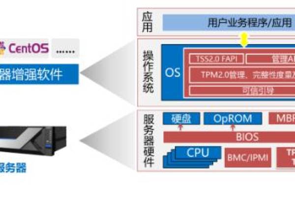 云服务器，它是硬件还是软件？