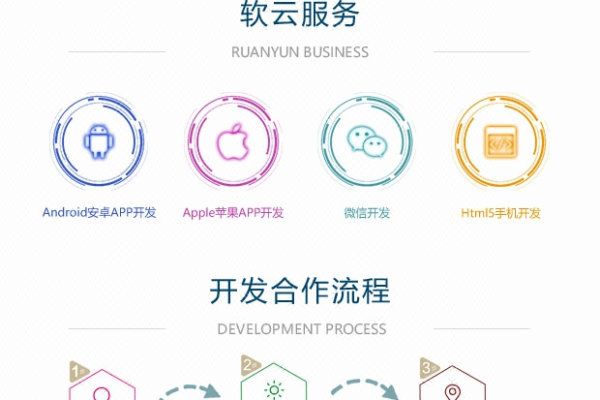 app软件如何开发_交易软件APP测试