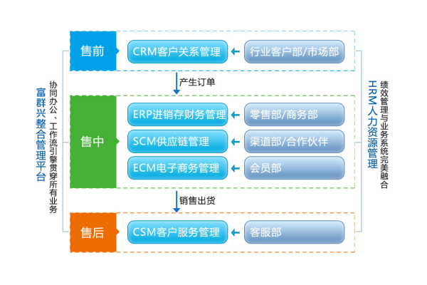 crm客户管理系统_管理客户