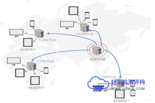 cdn备案了吗_域名未备案，是否可以使用CDN？